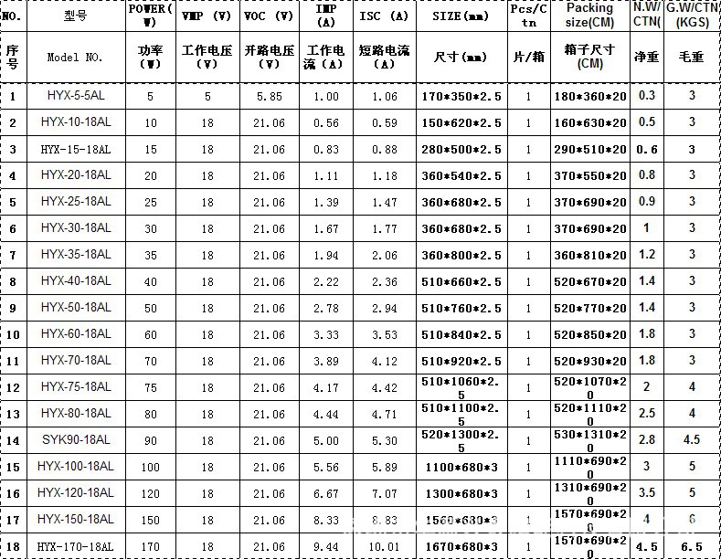 太阳成集团tyc234cc